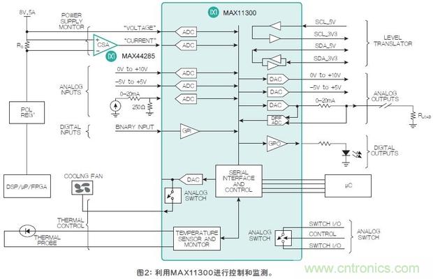FPGA&ldquo;入伙&rdquo;混合信號(hào)世界，可編程模擬IC功不可沒(méi)
