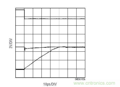 與圖3a相同的配置，但是在多工器之后布設(shè)了一個傳統(tǒng)運放(LT6011)。至多工器之輸入上的信號(中間掃跡)表明：由于有電流流過多工器并進(jìn)入運放的保護(hù)二極管，因此出現(xiàn)了明顯的毛刺。