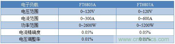 校準電流傳感器，要考慮的東西不是一般的多！