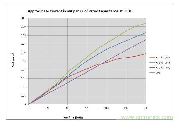 數值具有典型性,會隨溫度和精度而改變