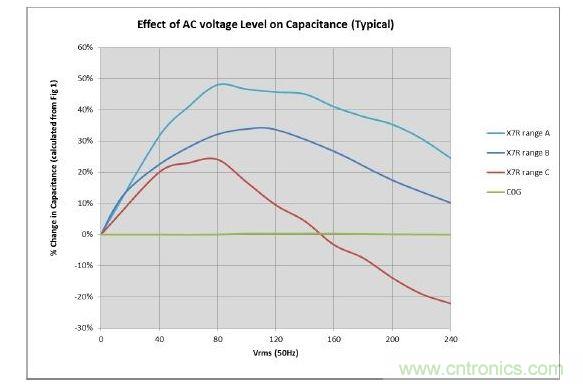 數值具有典型性,會隨溫度和精度而改變