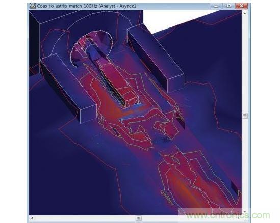 在10GHz頻率點經過優化了的轉接段的表面電流注釋