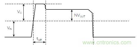 有了高壓反激式控制器，視頻安防系統&ldquo;有如神助&rdquo;！