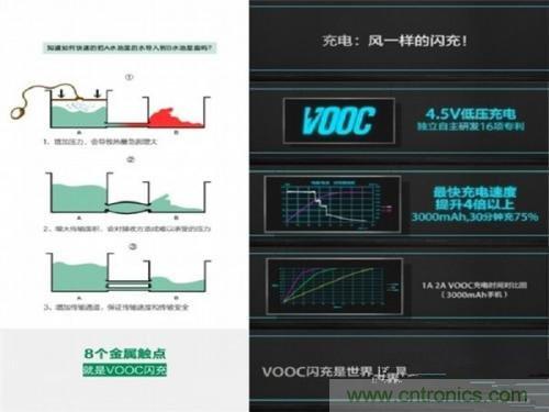 盤點7大快速充電技術，哪個能10分鐘充滿50%?