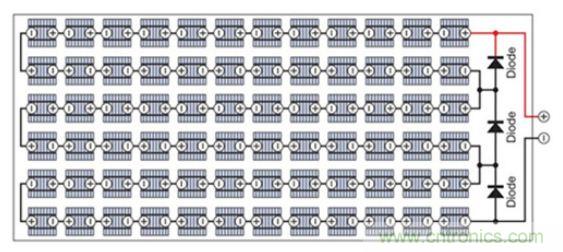 太陽能系統兼顧成本和效率，怎么設計？