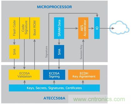 誰能保證物聯(lián)網(wǎng)邊緣節(jié)點(diǎn)的安全性？