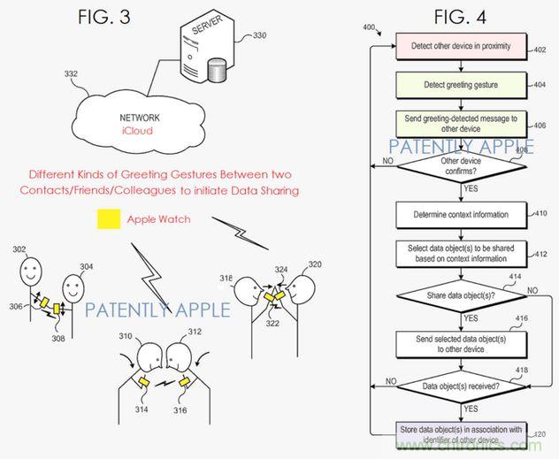 近期值得關注的蘋果專利，不妨一看！