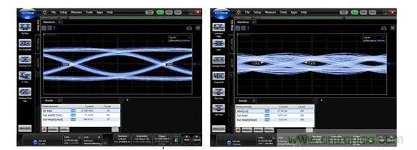 25Gbps時(shí)的數(shù)據(jù)眼圖（左：使用背面鉆孔時(shí)，數(shù)據(jù)眼是打開的；右：無背面鉆孔時(shí)，數(shù)據(jù)眼是關(guān)閉的。）
