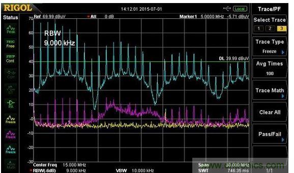 整個9k~30MHz的傳導發(fā)射頻段有非常高的1MHz諧波,且都發(fā)生在大約9MHz的間隔諧波上,且有些我還不確定其原生處。這些諧波在負載電阻電路上特別高,我懷疑若沒有良好質(zhì)量的線性濾波器,這EMI的數(shù)值可能會使傳導輻射符合性的測試失敗。