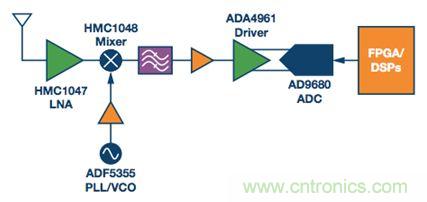 如何應對航空航天多功能集成的設計挑戰？