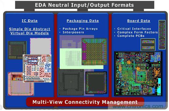 優化PADS系列產品的復雜設計，且看IC封裝和PCB設計怎么表現