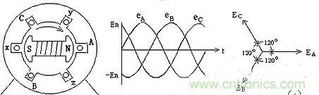 很多人在談到三相電時認為是單相的、多了一個接地孔的三孔插座，就是因為對三相電和三孔插座的概念出現(xiàn)了偏差。本文針對這個容易出現(xiàn)誤差的常識性錯誤進行糾正。