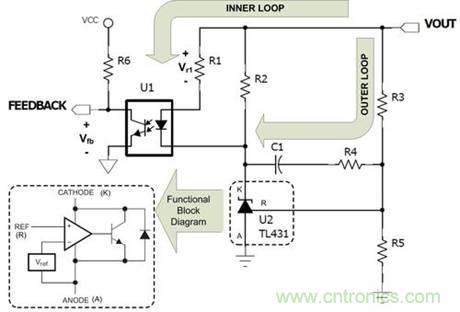 德州儀器專家講解：什么是隔離式電源補償？