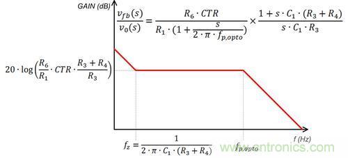 德州儀器專家講解：什么是隔離式電源補償？