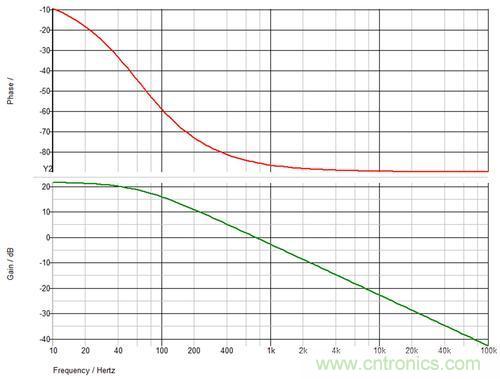 德州儀器專家講解：什么是隔離式電源補償？