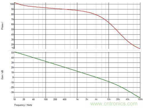 德州儀器專家講解：什么是隔離式電源補償？