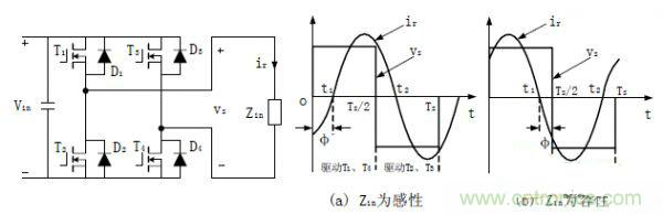諧振型DC-DC變換器實現ZVS、ZCS 條件,要達到什么條件?