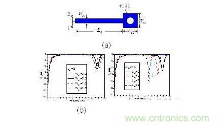并聯短路枝節（a） 示意圖。 傳輸特性隨（b）線寬，（c） 長度變化情況