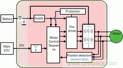 安森美自動控制的汽車空調,讓你清涼一夏!