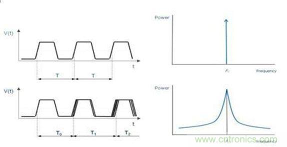 再也不用擔(dān)心抖動(dòng)和電流!高端時(shí)鐘緩沖器的設(shè)計(jì)