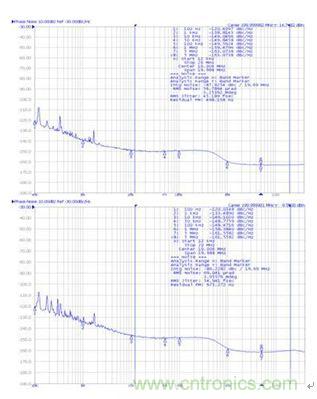 再也不用擔(dān)心抖動(dòng)和電流!高端時(shí)鐘緩沖器的設(shè)計(jì)