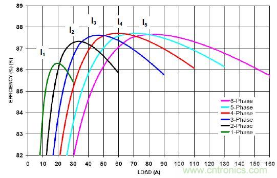 你的云是“綠”的嗎?