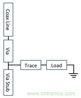 PCB設計：使用同軸連接器怎么發射PCB信號？