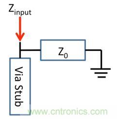PCB設計：使用同軸連接器怎么發射PCB信號？