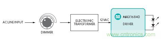 20年后的LED驅動器會變成啥樣？
