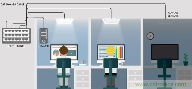 20年后的LED驅動器會變成啥樣？