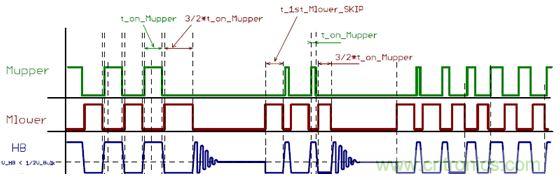 大功率應用該如何設計高能效電源？接招吧！