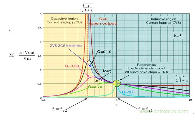 開關電源應用中，新技術是怎么游刃有余的？