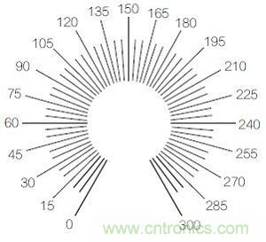 圖3：R9刻度標記示例圖。