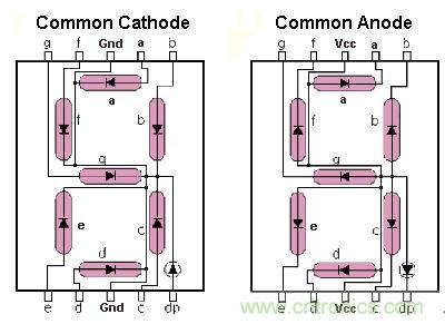 八個步驟做好Uber盒子,出門叫車一鍵搞定
