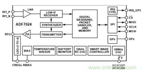 智能家居迎來(lái)Touch時(shí)代，拯救無(wú)數(shù)&ldquo;腕管綜合征&rdquo;患者！