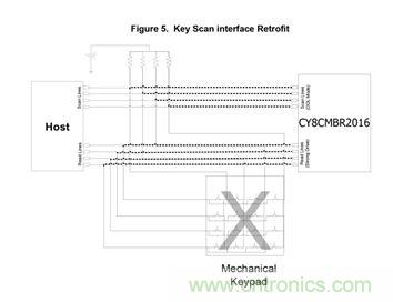 智能家居迎來(lái)Touch時(shí)代，拯救無(wú)數(shù)&ldquo;腕管綜合征&rdquo;患者！