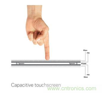 智能家居迎來(lái)Touch時(shí)代，拯救無(wú)數(shù)&ldquo;腕管綜合征&rdquo;患者！