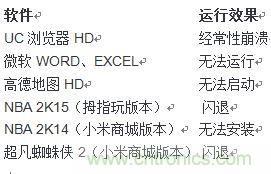 發(fā)布即引來眾多吐槽，小米平板2真的只是看起來很美？