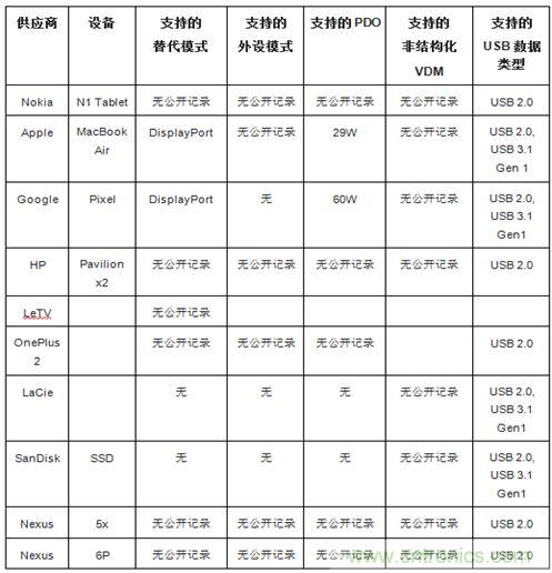 右側(cè)圖片按照DSC規(guī)范進行了2.5x壓縮,左側(cè)圖片未經(jīng)壓縮。瀏覽者很難看出兩者的差別。