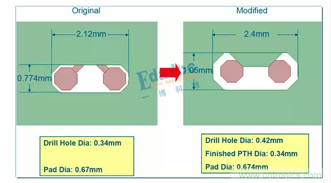 【導讀】&ldquo;圍毆&rdquo;阻抗來了，終于停了拗口的&ldquo;時序&rdquo;系列，高速先生和粉絲們都是熱淚盈眶有沒有？我們來點簡單的，&ldquo;欺負&rdquo;一下阻抗。  阻抗：老虎不發威，把我當病貓呀。老子是扮豬吃老虎，君不見，多少高速問題，核心其實都是阻抗問題。  高速PCB的入門應該就是阻抗了吧。俗話說，一個沒有進行阻抗控制的板子，那是絕對不能號稱是高速板的。  當然，也不能小看阻抗的入門，同樣也能是&ldquo;高精尖&rdquo;技術。25/28G的高速串行傳輸，在通道優化的時候，一樣是和阻抗在打交道。  下面這些問題看起來很&ldquo;深奧&rdquo;，會不會有點&ldquo;不明覺厲&rdquo;呢？其實本質還是離不開阻抗控制。 1 所以這一期，我們就來&ldquo;圍毆&rdquo;一下阻抗！  阻抗可以有哪些話題  那么，從入門到進階，阻抗有哪些可以討論的話題呢？  1、阻抗的基本概念  阻抗的定義，如何進行阻抗控制 傳輸線阻抗計算方法，及工具介紹 阻抗和那些因素有關，各自是什么關系 PCB設計的時候，有哪些阻抗不一致的情況？ 板廠進行阻抗控制的方法，以及阻抗偏差 層疊設計與阻抗，如何進行阻抗設計 單端阻抗，差分阻抗，共模阻抗，差模阻抗  2、阻抗與高速信號  阻抗控制與信號反射 阻抗控制與信號波長 拓撲結構與阻抗 端接匹配 TDR原理與阻抗測試  3、高速串行總線時代的阻抗控制  AC耦合電容優化 過孔優化 連接器優化 PCIE金手指優化 Back drilling 端口歸一化與阻抗仿真 繞線方式與阻抗 走線拐角與阻抗  4、阻抗與加工  表面處理方式 綠油，白油 銅箔表面粗造度 玻纖效應