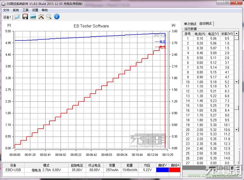 小米車載充電器拆解評測：49元能讓這枚&ldquo;子彈&rdquo;飛多遠？