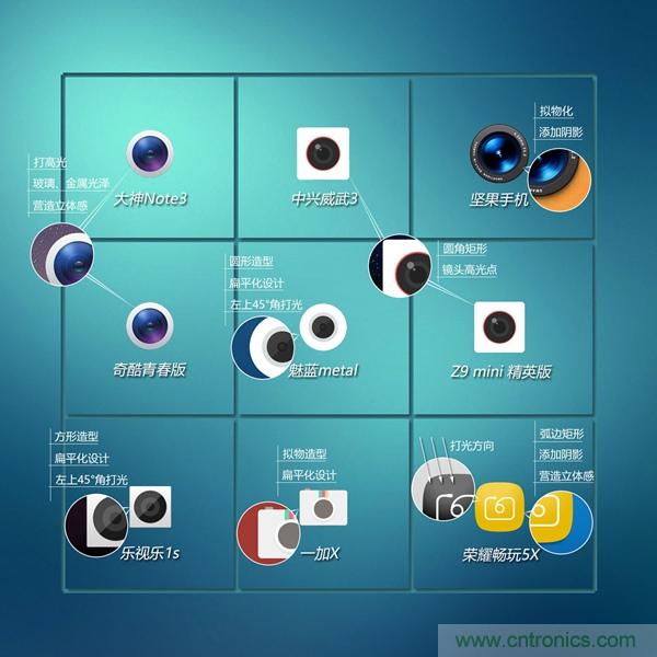 2015年9款千元智能手機橫評：誰才是紅海霸主？