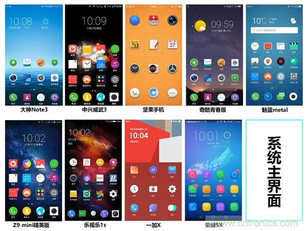 2015年9款千元智能手機橫評：誰才是紅海霸主？