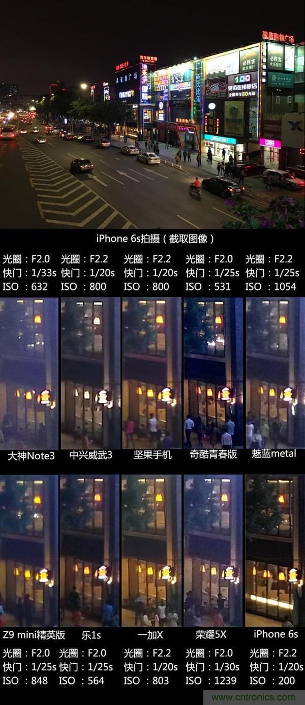 2015年9款千元智能手機橫評：誰才是紅海霸主？