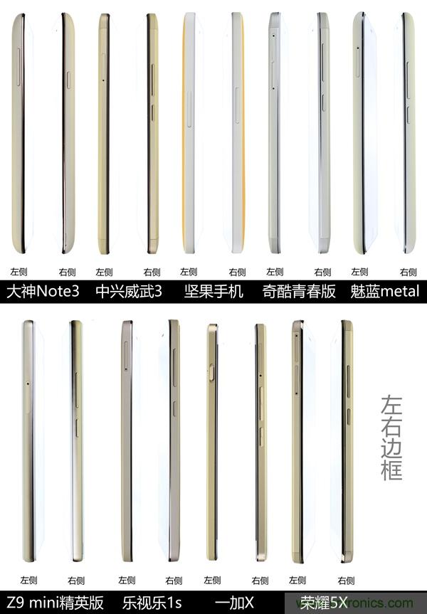 2015年9款千元智能手機橫評：誰才是紅海霸主？