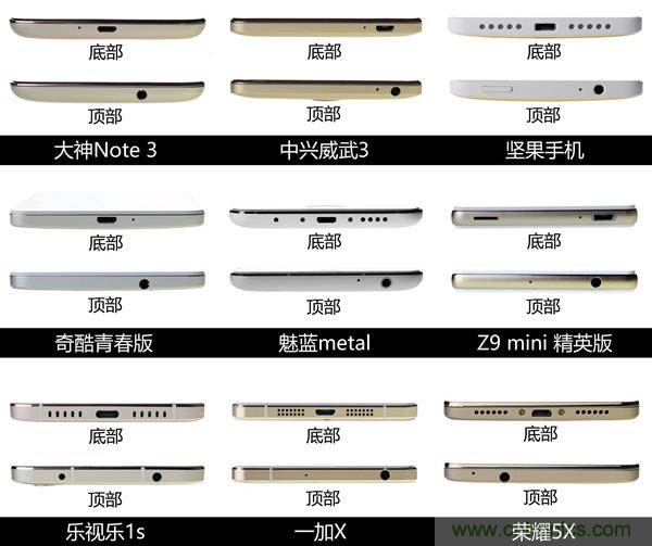 2015年9款千元智能手機橫評：誰才是紅海霸主？