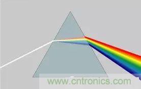 看了這篇文章你還不懂傅里葉變換，那就真無解了！