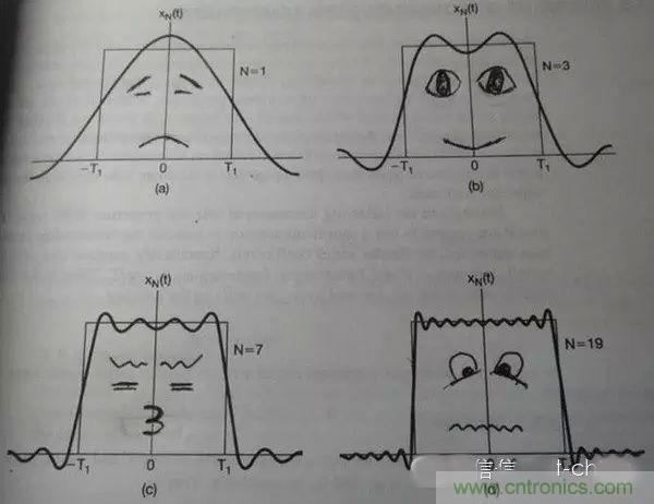 看了這篇文章你還不懂傅里葉變換，那就真無解了！