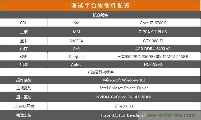 真的性能過剩?揭秘 CPU 對 SSD 的影響