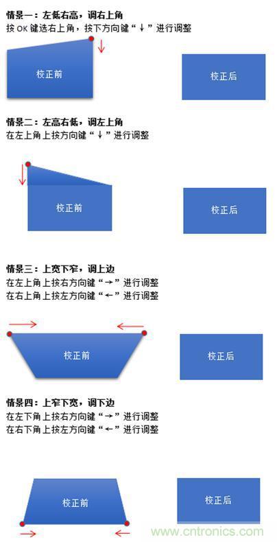 無(wú)屏電視時(shí)代已然來(lái)臨，客廳你做好準(zhǔn)備了嗎？